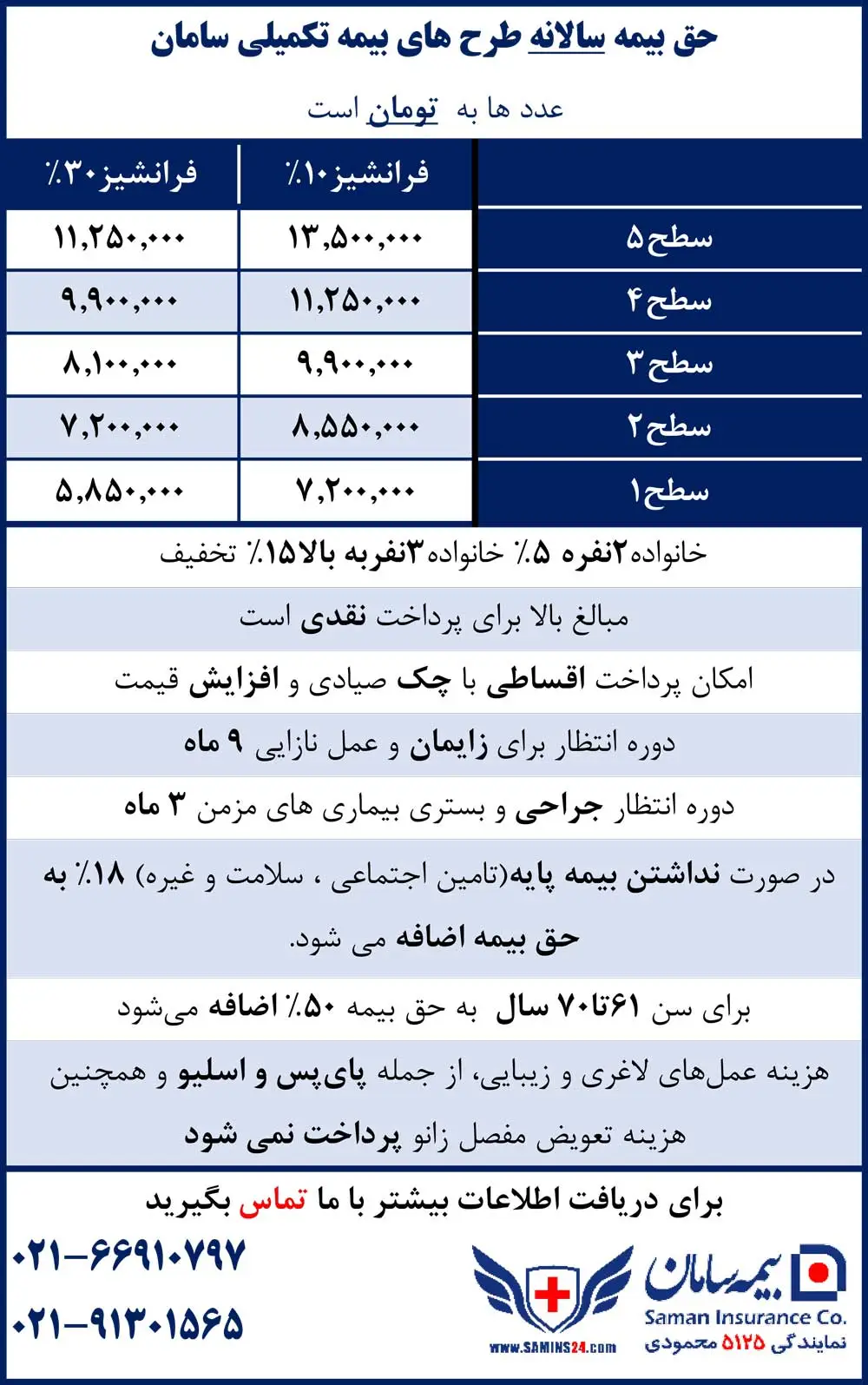 قیمت بیمه تکمیلی سامان