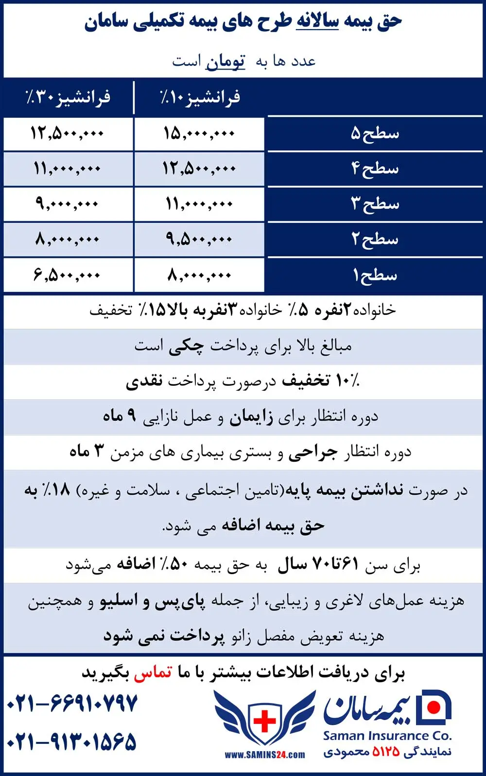 جدول حق بیمه تکمیلی سامن