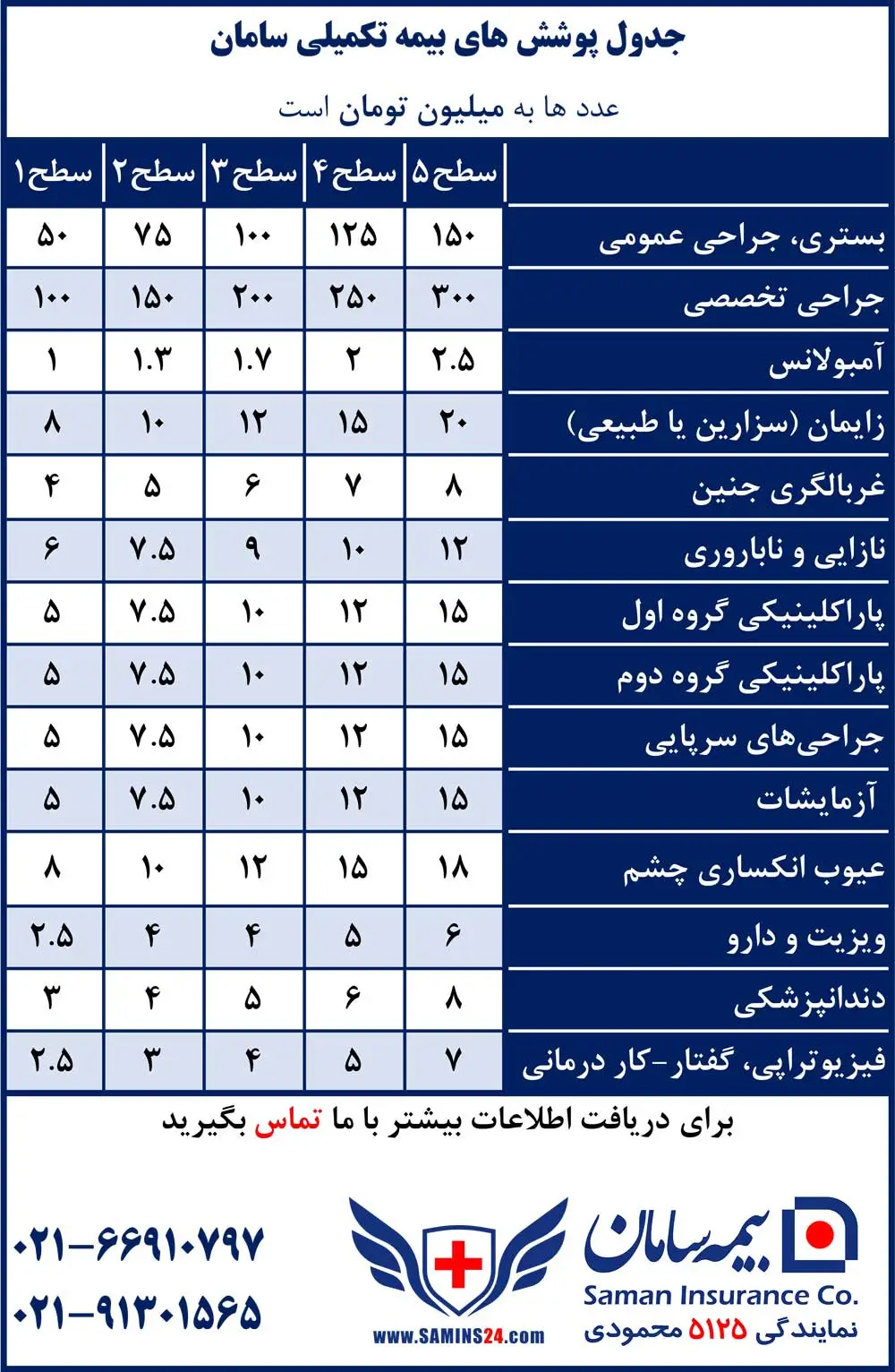 طرح های بیمه تکمیلی سامان